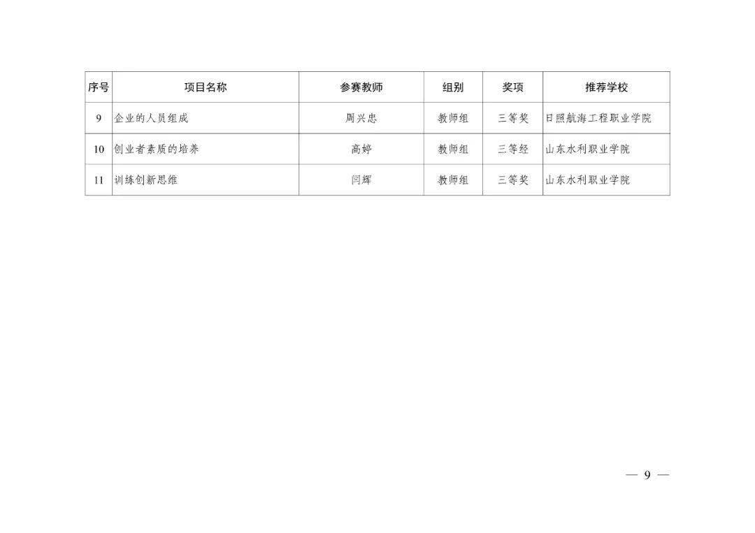 岚山区康复事业单位人事任命动态更新