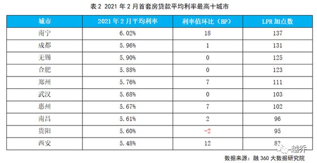 武汉房贷利率最新政策深度解读