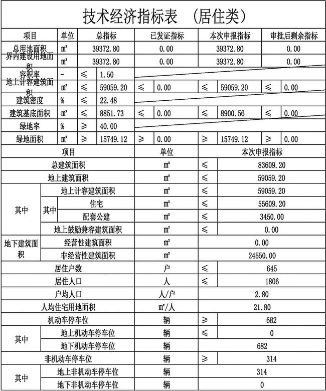 广宗镇最新项目，引领未来发展的新引擎