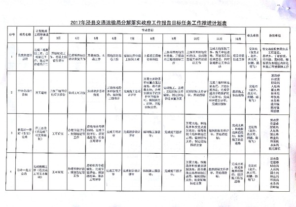 徽州区公路运输管理事业单位发展规划展望