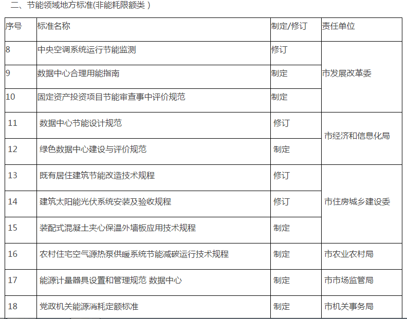 房山区市场监管局最新发展规划概览