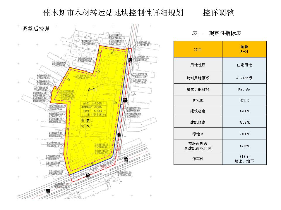 佳木斯市房产管理局最新发展规划概览