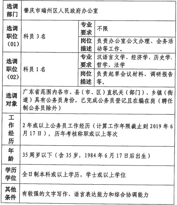 德庆县统计局最新招聘启事概览