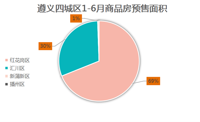 遵义最新房价走势与市场趋势深度解析