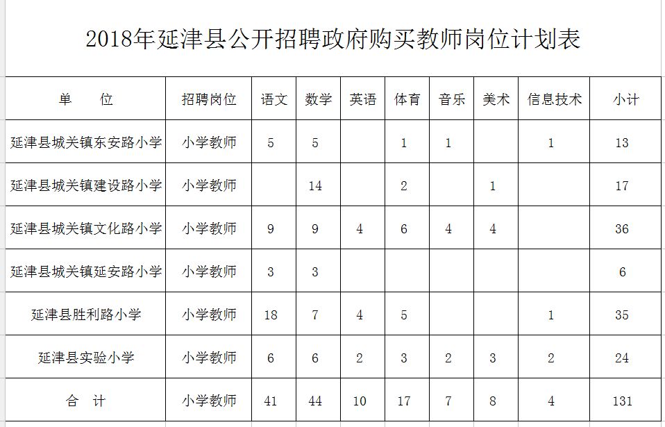 雄县特殊教育事业单位最新项目发展研究概况