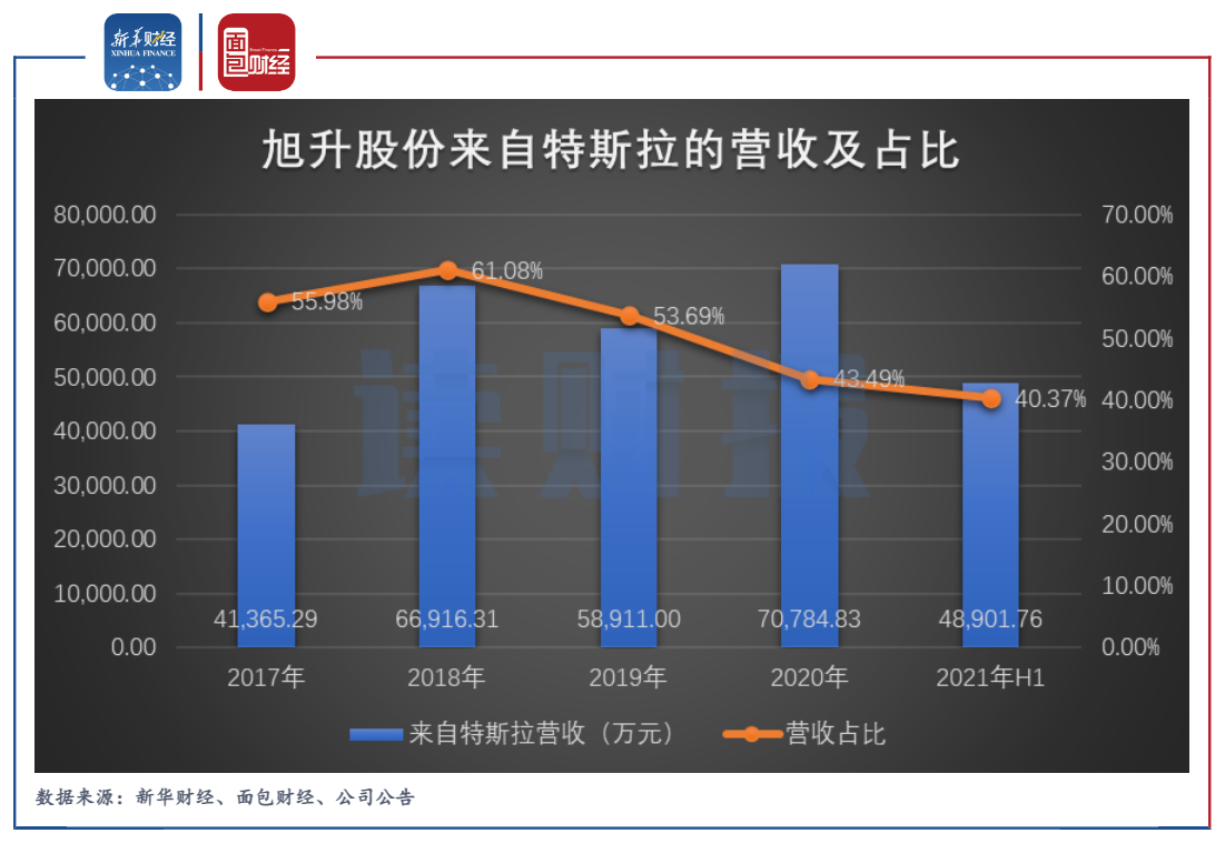 旭升股份最新动态全面解读