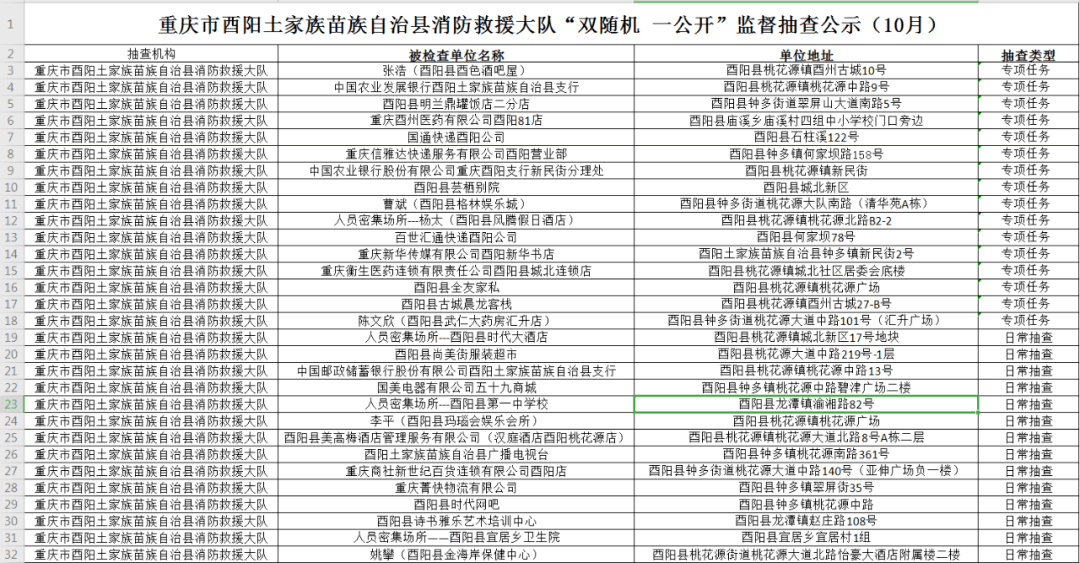 酉阳土家族苗族自治县市场监督管理局人事任命最新动态