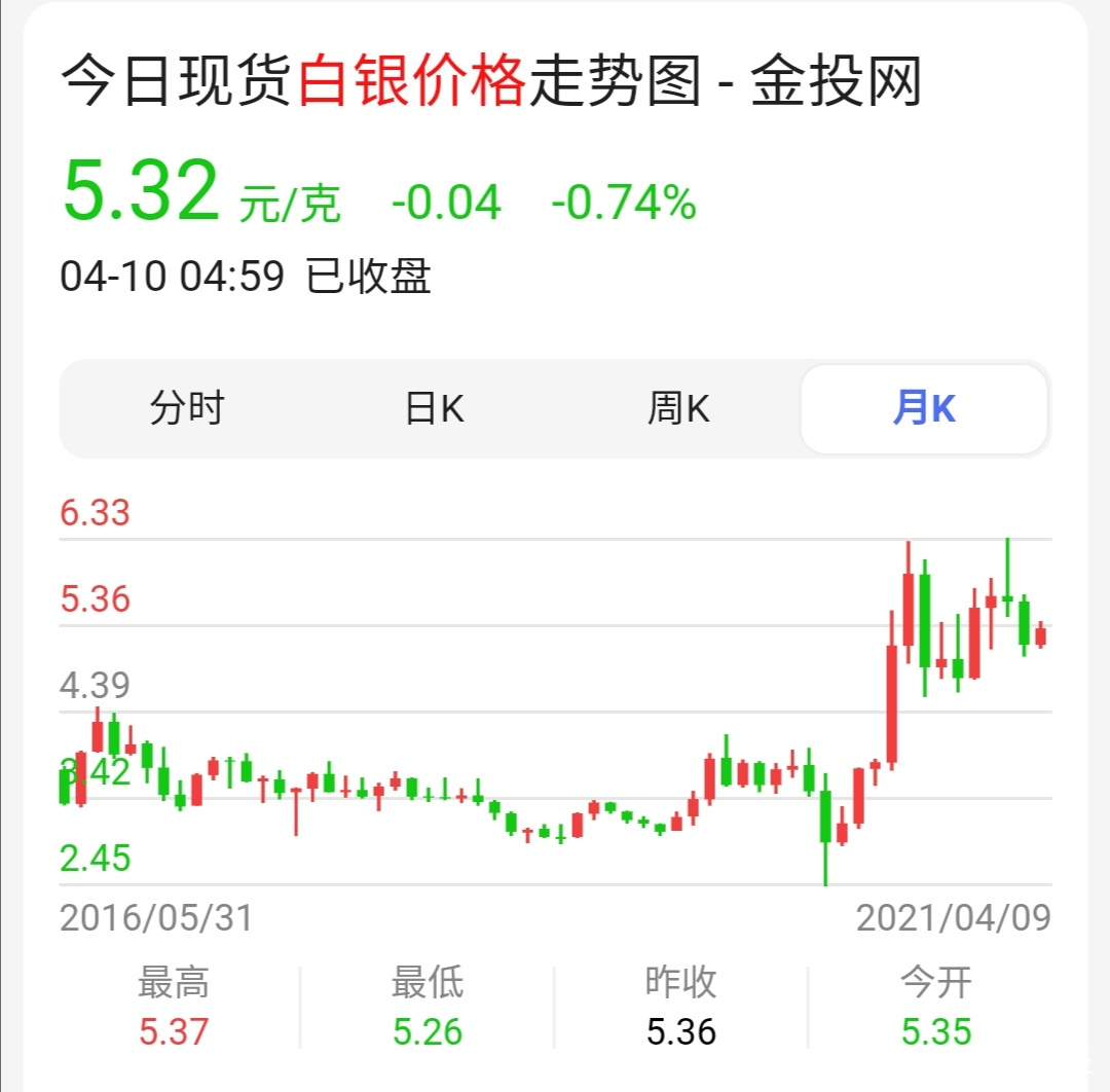 最新白银价格走势解析