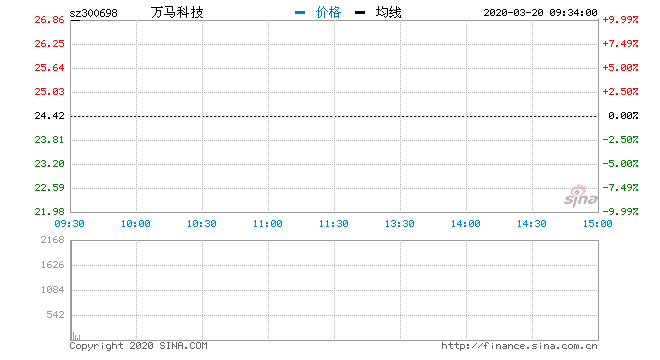 联系我们 第379页