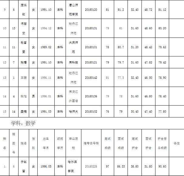 伊春最新招聘信息全面解析（0458）