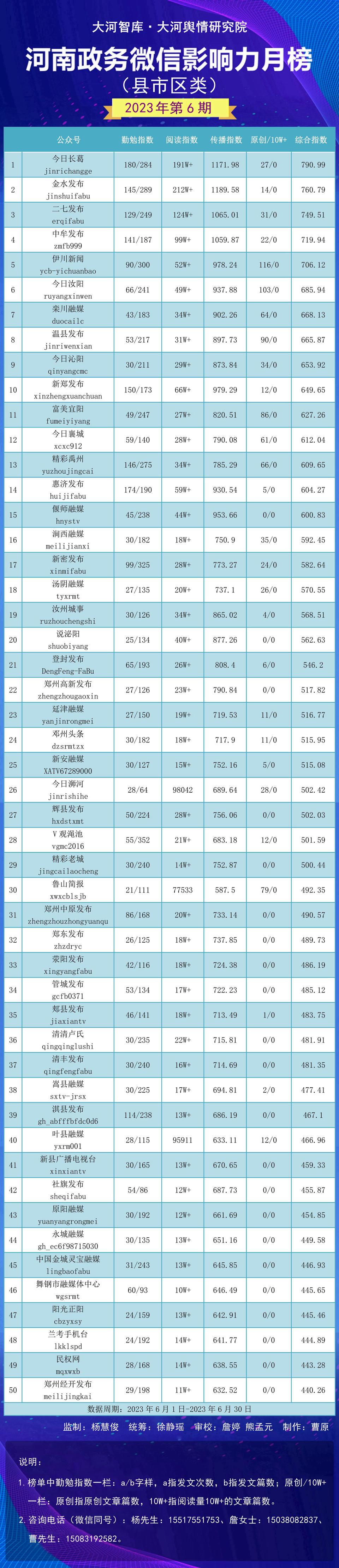 宜阳县数据和政务服务局最新招聘公告解读