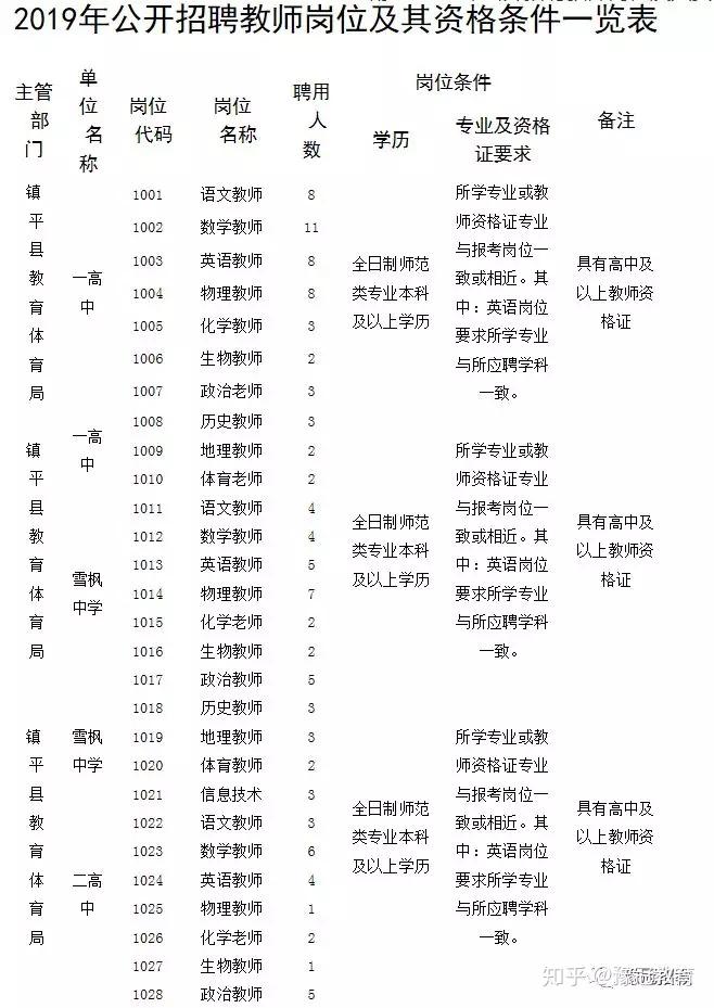 平桥区初中最新招聘公告概览