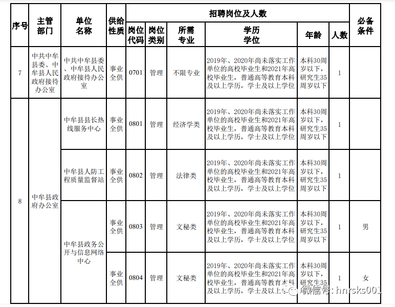 中牟最新招聘信息全面汇总