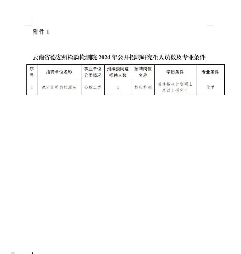 帮达乡最新招聘信息汇总