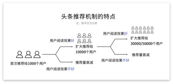 关于卓越 第24页