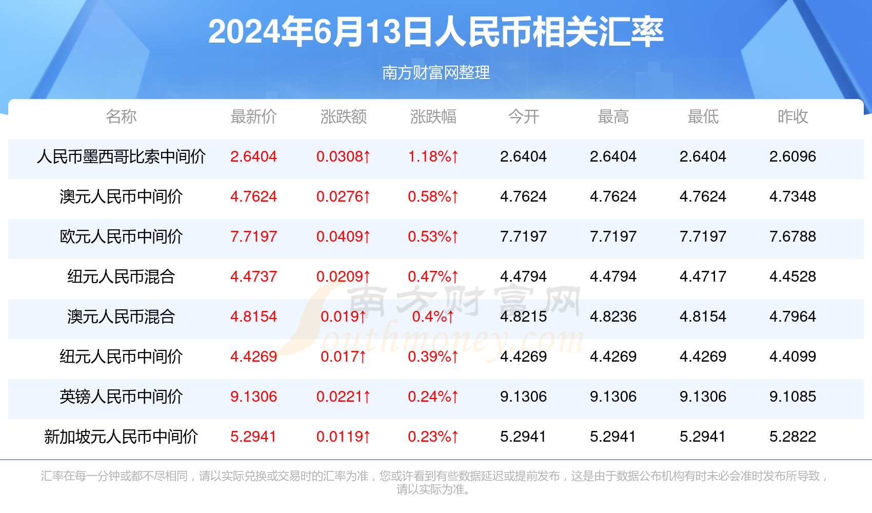 新澳门历史开奖记录查询今天,高速响应设计策略_冒险版37.818