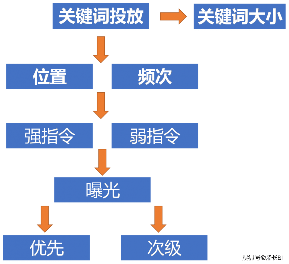 新澳精准资料2024第5期,数据整合执行策略_探索版49.98