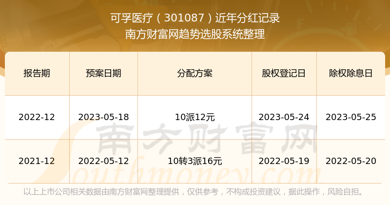 2024新奥历史开奖记录大全,可持续执行探索_理财版93.689