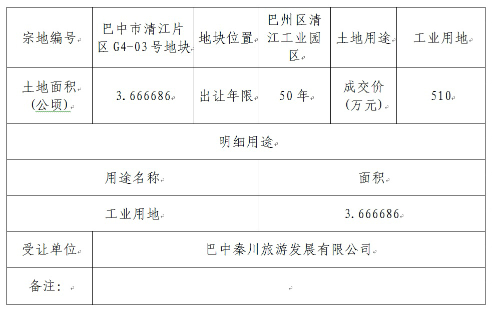 丹巴县自然资源和规划局新项目，推动可持续发展与生态保护协同前行