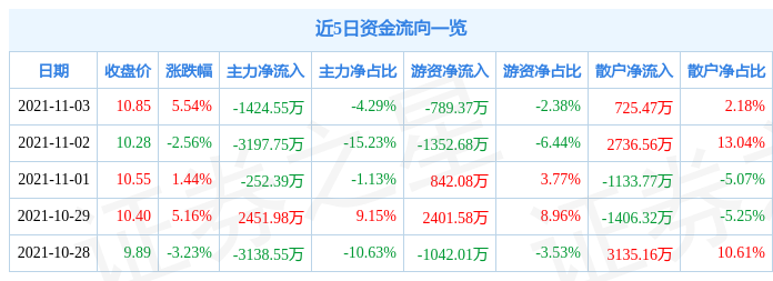 楚江新材最新动态全面解读