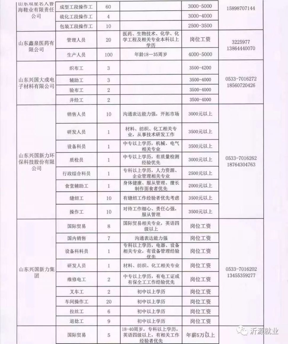 东光最新招工动态更新