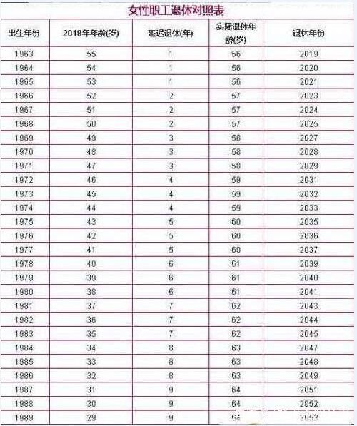 国家最新退休年龄表，改革与调整概览