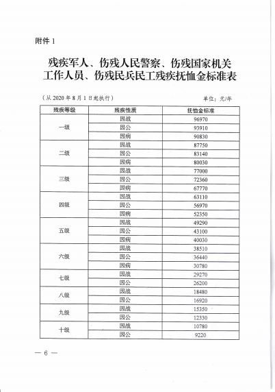 关于卓越 第6页