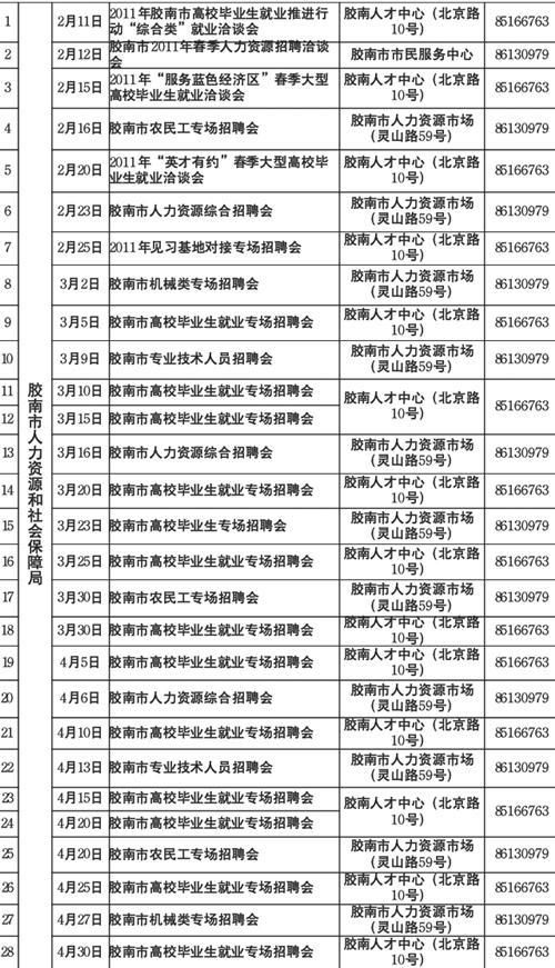 胶南最新招聘信息汇总，职业发展的黄金机遇探索