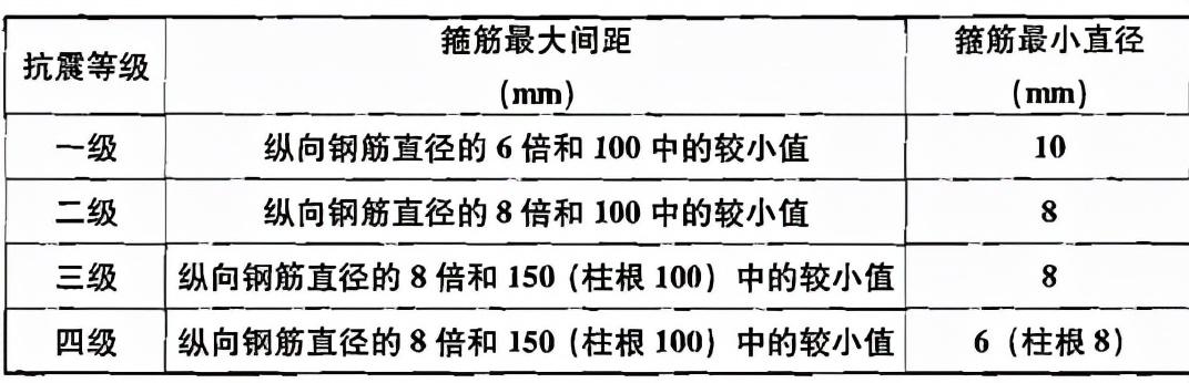 混凝土结构设计规范最新版，深入理解与应用指南