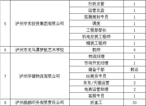 泸县最新招聘信息汇总